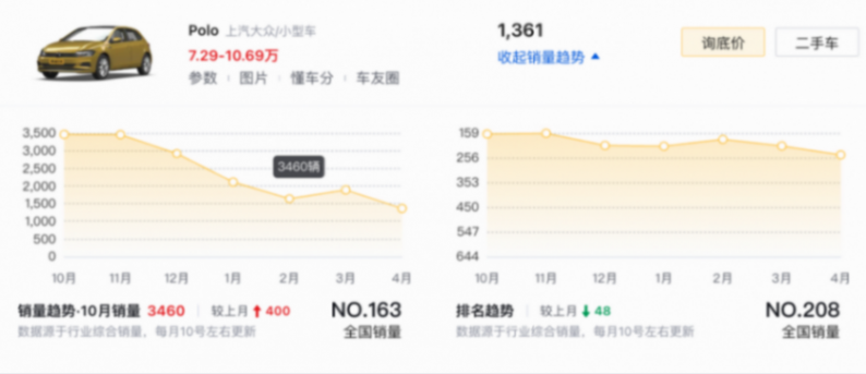 終于把后鼓剎改了,大眾改款Polo曝光,上市后還能火嗎?
