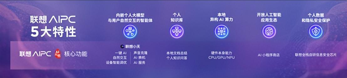 迪麗熱巴來了!聯(lián)想AI PC元啟和AI手機(jī)也來了