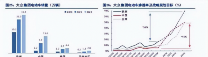“一口氣規(guī)劃51款” VS “月銷1.5萬不到”,大眾如何笑到最后?