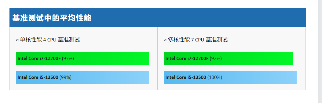 盤點那些大部分人都不知道,但是性價比卻非常高的“冷門”CPU