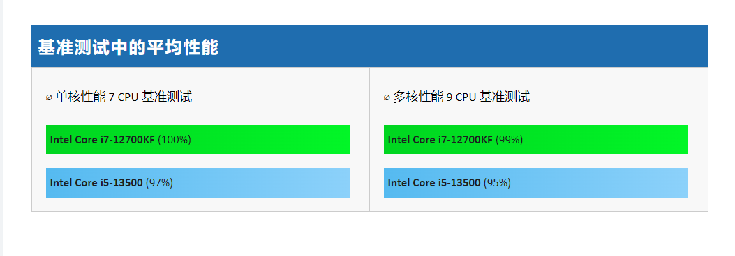 盤點那些大部分人都不知道,但是性價比卻非常高的“冷門”CPU