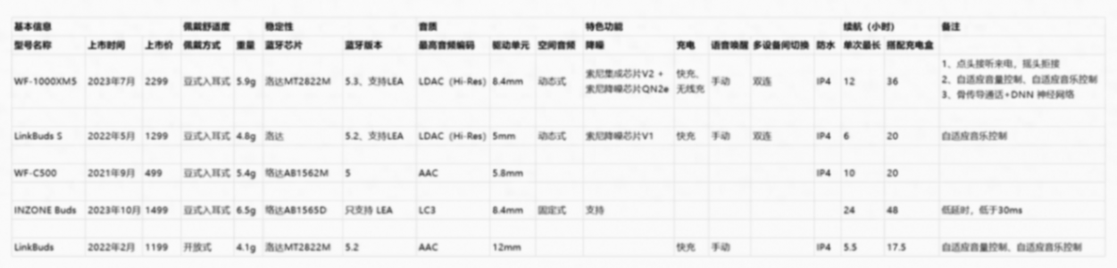 索尼真無線耳機,詳細對比