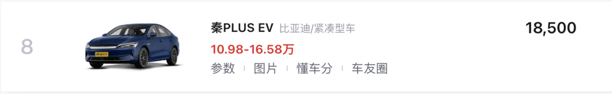 4月新能源汽車銷量TOP10解讀:比亞迪獨占7款,問界M9排名第九