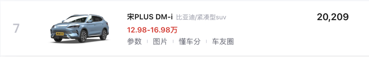 4月新能源汽車銷量TOP10解讀:比亞迪獨占7款,問界M9排名第九