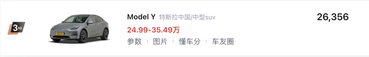4月新能源汽車銷量TOP10解讀:比亞迪獨占7款,問界M9排名第九