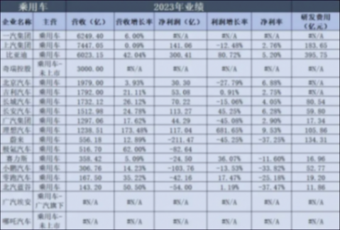 很意外!豐田2023年利潤暴增96%,超中國前十車企利潤之和