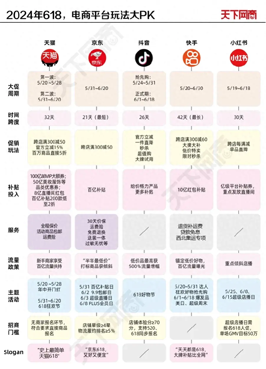 明日開賣!沒有預(yù)售的618,電商平臺迎來大變化