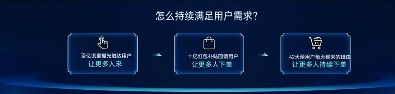 快手電商618釋放大促紅利:百億流量十億補(bǔ)貼,助力商達(dá)全域爆發(fā)