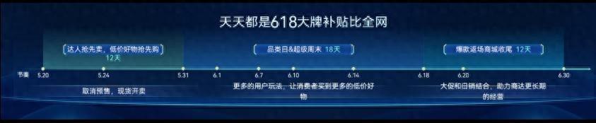 快手電商618釋放大促紅利:百億流量十億補(bǔ)貼,助力商達(dá)全域爆發(fā)