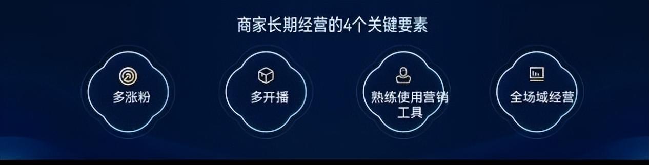 快手電商618釋放大促紅利:百億流量十億補(bǔ)貼,助力商達(dá)全域爆發(fā)