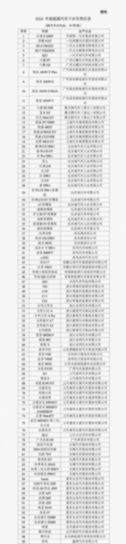 破圈補貼5000大洋!新能源下鄉名單出爐,哪些車要火?