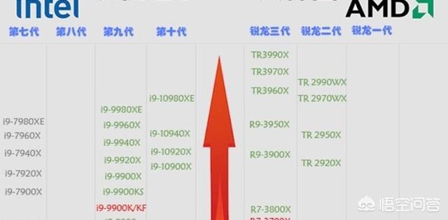 作為一個電腦白癡,如何看懂電腦配置