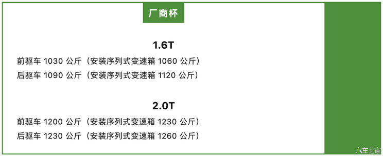 汽車之家繼續(xù)攜手紅旗出征CEC耐力賽