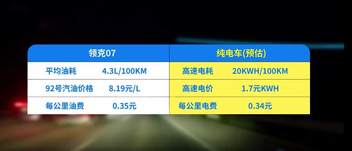 不卷參數卷體驗,領克07 EM-P打造超越用戶期待電混轎車