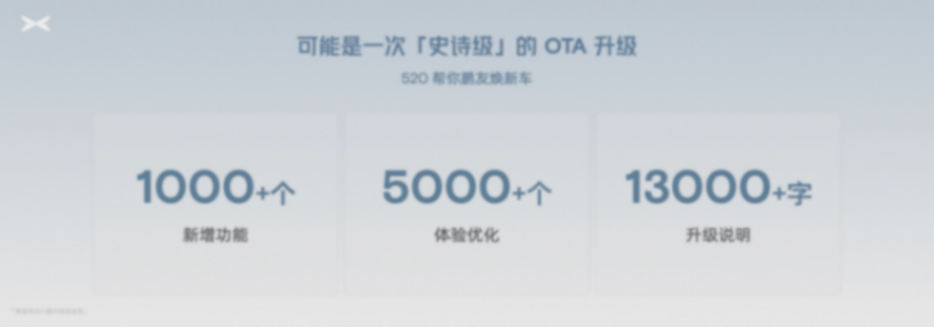 小鵬汽車AI天璣系統開啟全量推送!
