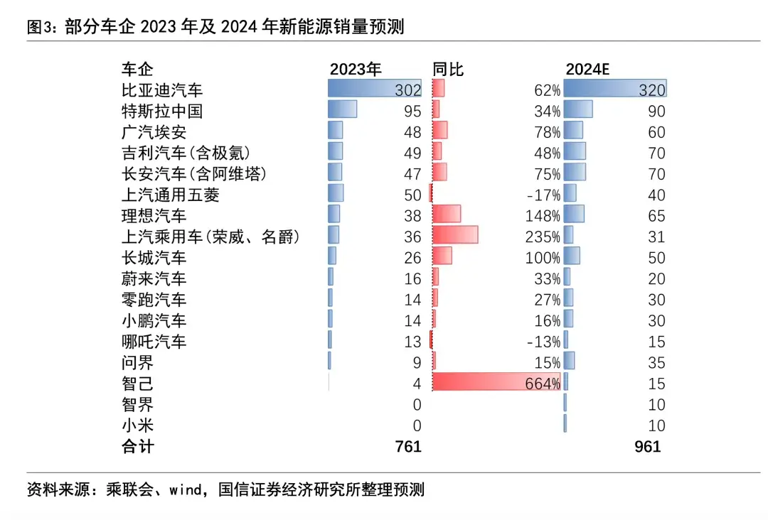 采訪了100位新能源車主后,我發現了一個驚天秘密。