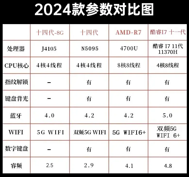 切記避坑!山寨筆記本電腦卷土重來