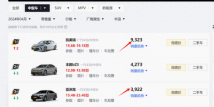 被低估的豐田旗艦轎車,檔次感不輸凱美瑞,銷量卻不及其一半