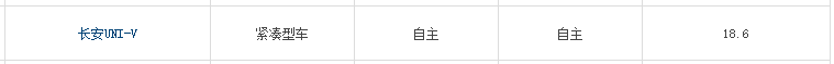 故障率最低0.00064!廣汽、長安、吉利等,這五款家轎選誰好?