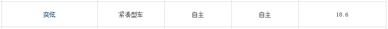 故障率最低0.00064!廣汽、長安、吉利等,這五款家轎選誰好?