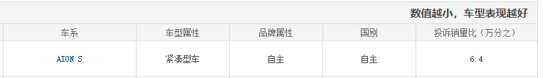 故障率最低0.00064!廣汽、長安、吉利等,這五款家轎選誰好?