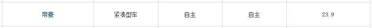 故障率最低0.00064!廣汽、長安、吉利等,這五款家轎選誰好?