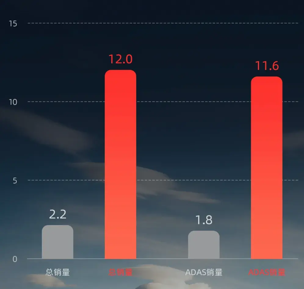 禾賽和速騰,都準(zhǔn)備好賺錢了