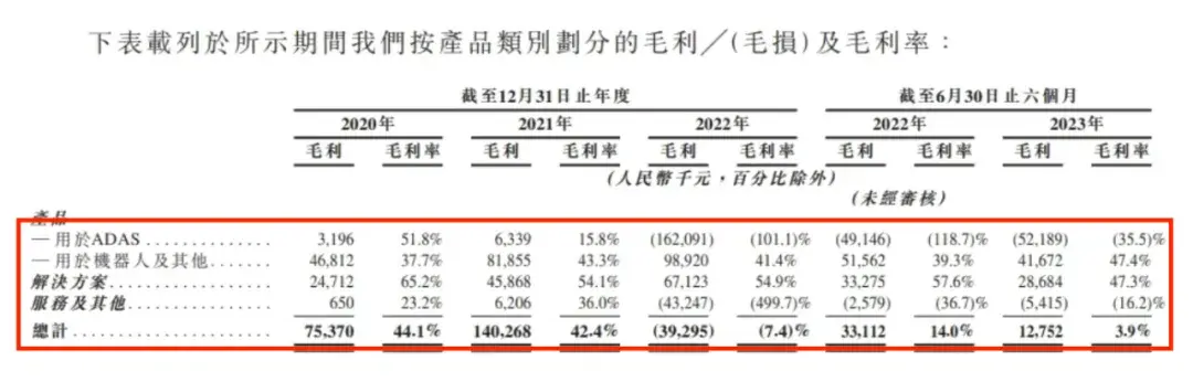 禾賽和速騰,都準(zhǔn)備好賺錢了