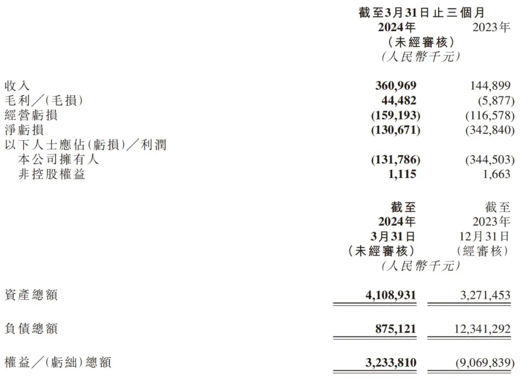 禾賽和速騰,都準(zhǔn)備好賺錢了