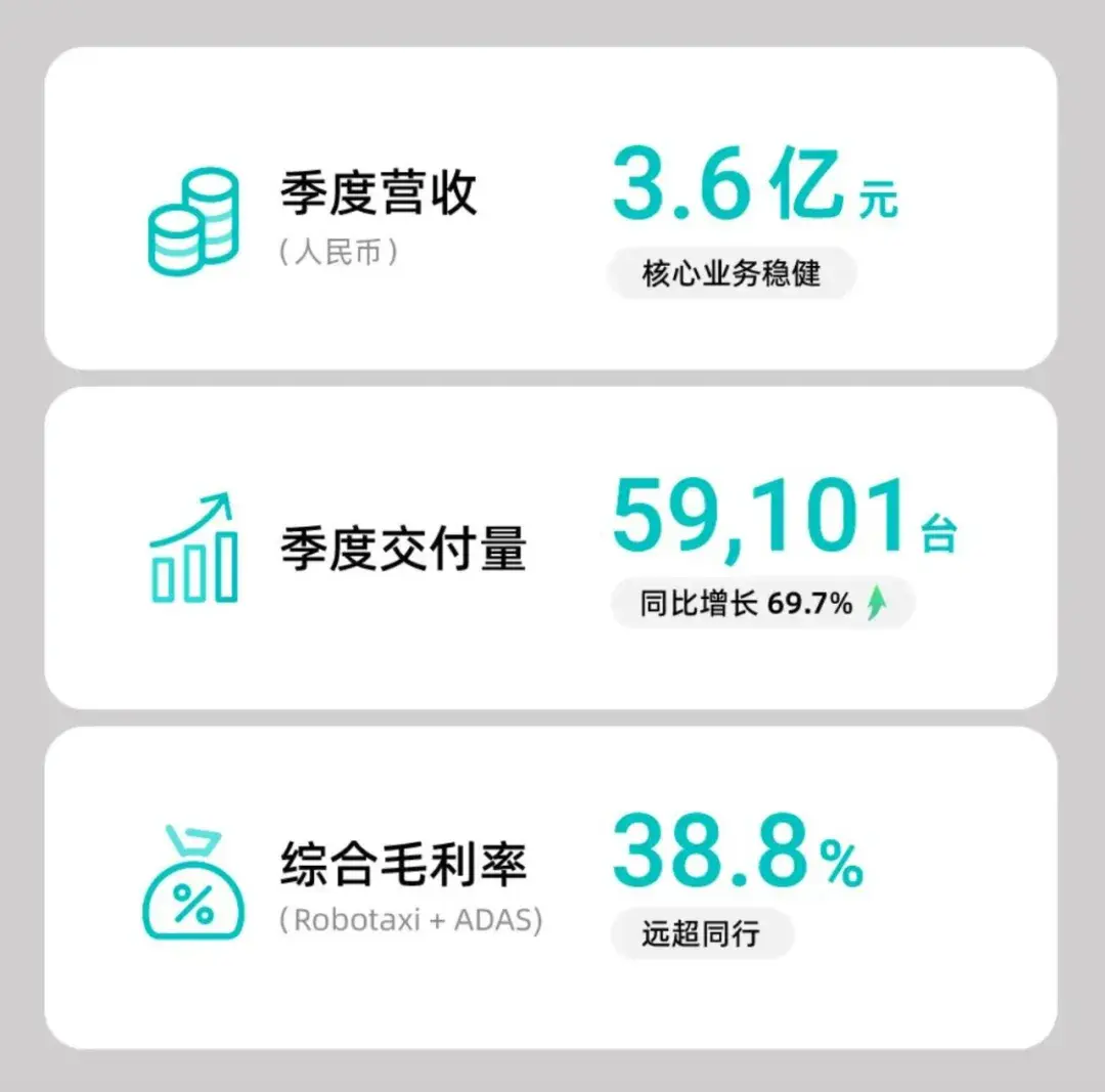 禾賽和速騰,都準(zhǔn)備好賺錢了