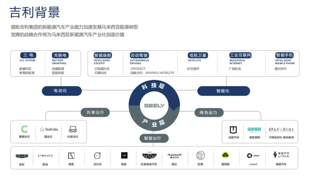 吉利控股AHTV戰略與公共事務總監陳孚:吉利汽車馬來西亞出海嘗試