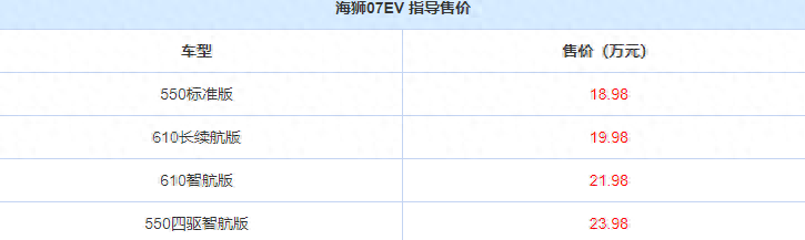 比亞迪海獅07EV現已上市!基于全新e平臺3.0 Evo,售18.98萬起