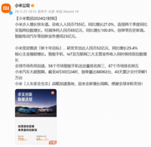 小米集團2024Q1財報公布,總收入人民幣755億,同比增長27.0%,小米官博:感謝全球米粉支持!