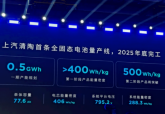 上汽清陶首條全固態電池產線已立項:2025年完工,2026年正式量產