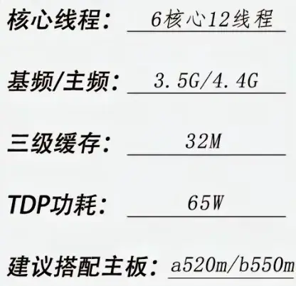 盤點(diǎn)618值得購買的CPU