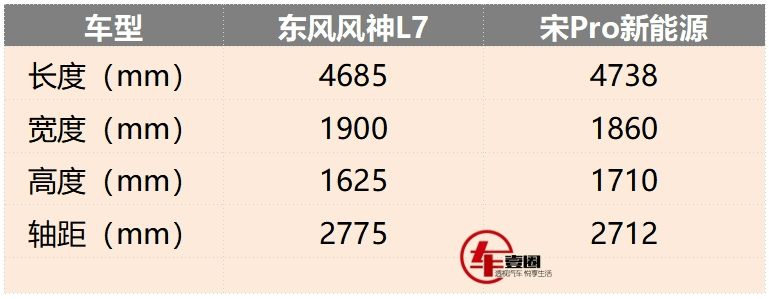12.49萬元起,東風風神L7上市,續航、油耗是亮點
