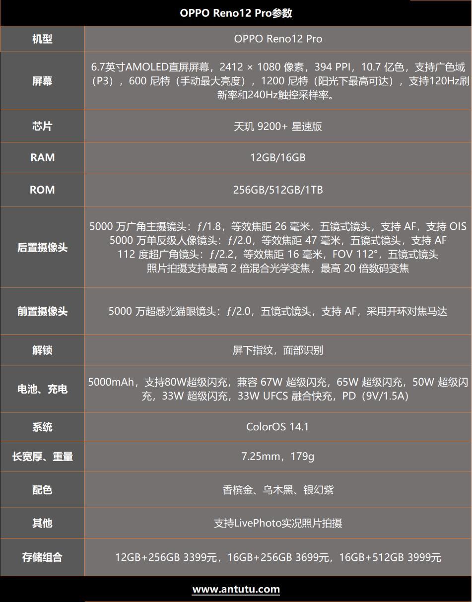 OPPO Reno 12 Pro評測:小而美的輕旗艦