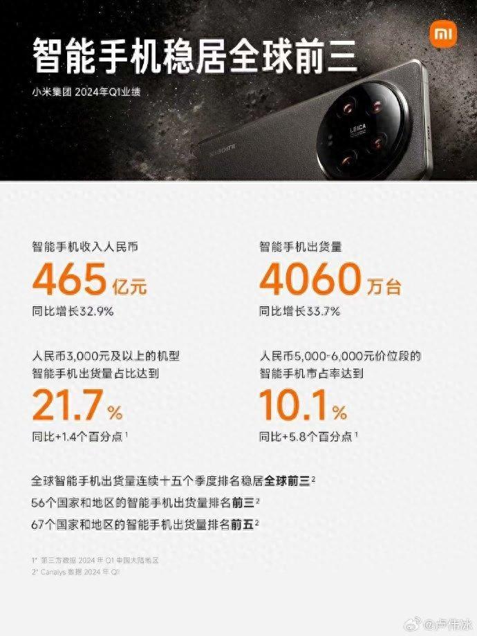 盧偉冰:小米手機穩居全球前三