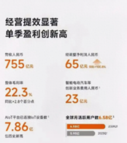 小米一季度營收 755 億元,業績增長背后小米做了哪些努力?