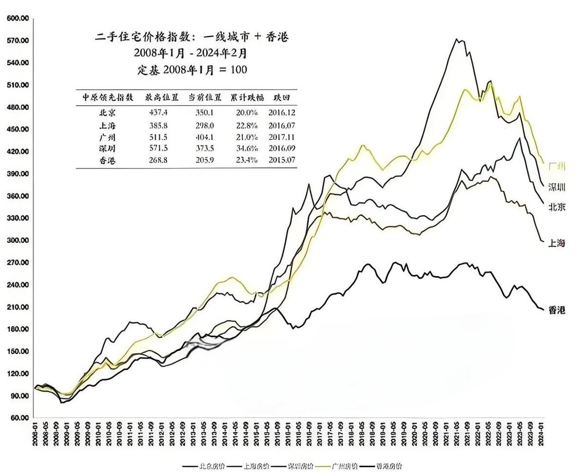 地產(chǎn)要復(fù)活了?40年來最寬松的樓市政策出爐了