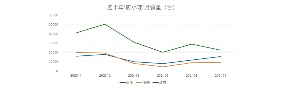 樂道L60,蔚來“降價換銷量”的陽謀