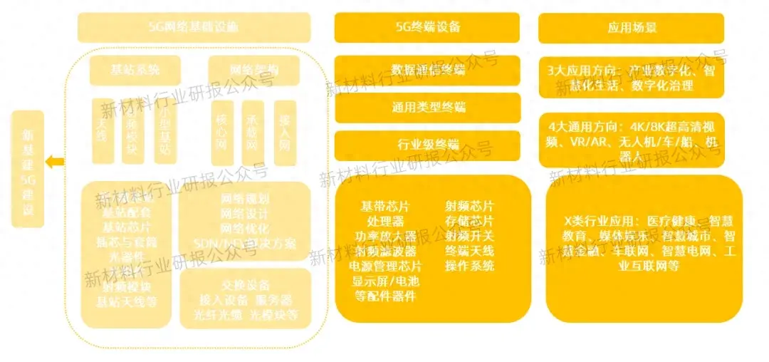 一文看懂5G產(chǎn)業(yè)發(fā)展概況