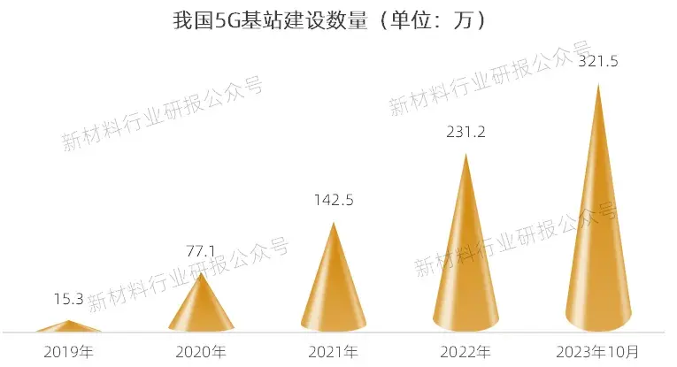 一文看懂5G產(chǎn)業(yè)發(fā)展概況