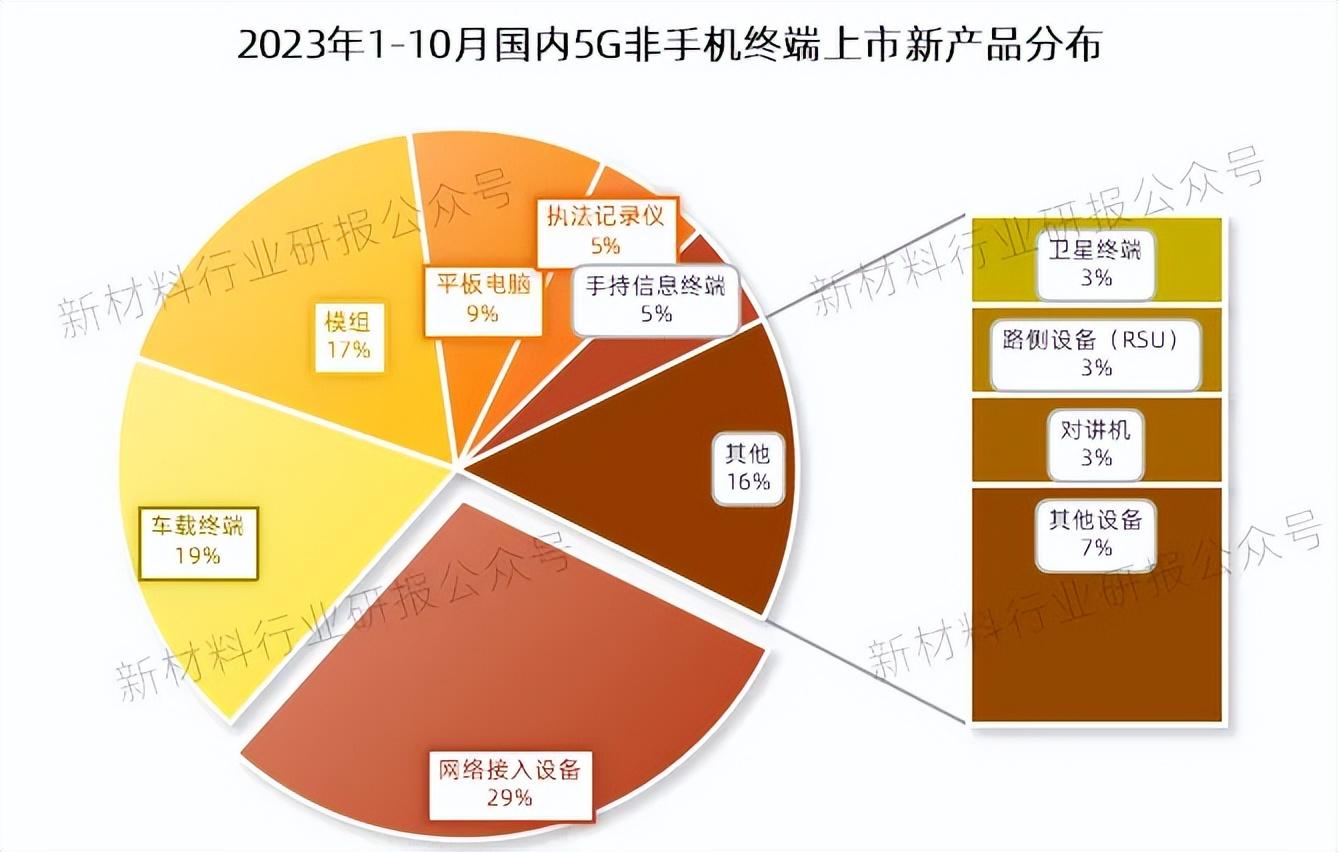 一文看懂5G產(chǎn)業(yè)發(fā)展概況
