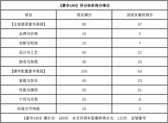 《豪華180》全新大切諾基4xe,能否成為越野傳奇的新篇章?