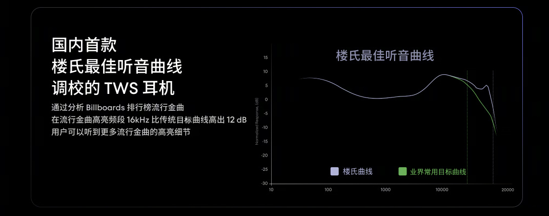魅族LIVE AI真無線Hi-Fi降噪耳機:樓氏與索尼半導體的強力加持