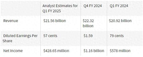 戴爾科技(DELL.US)Q1營收將同比上漲 AI戰(zhàn)略助力股價翻倍飆升