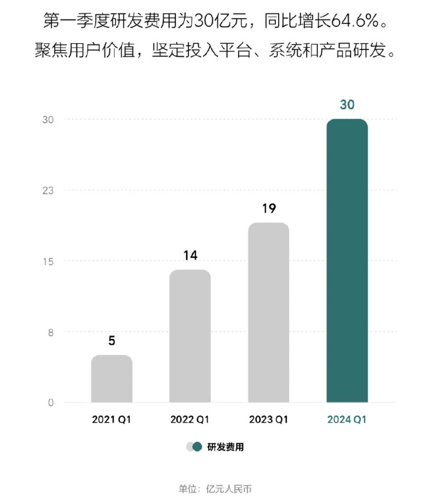 研發(fā).jpg