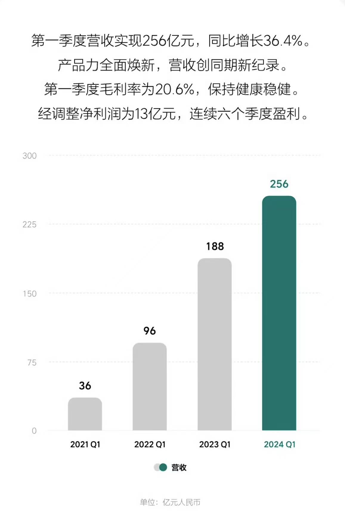 營(yíng)收.jpg