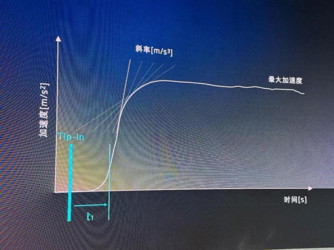 寶馬i5動態測試:十年后再重逢,寶馬還是以前的寶馬嗎?